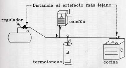 Cálculo Cañeria