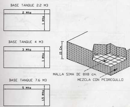 Base Tanque
